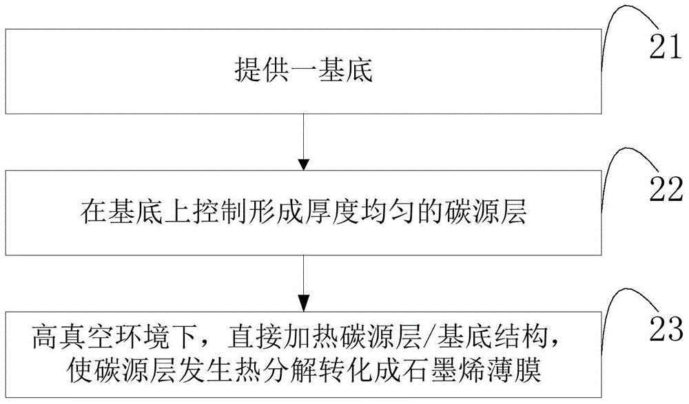 Preparation method of graphene film