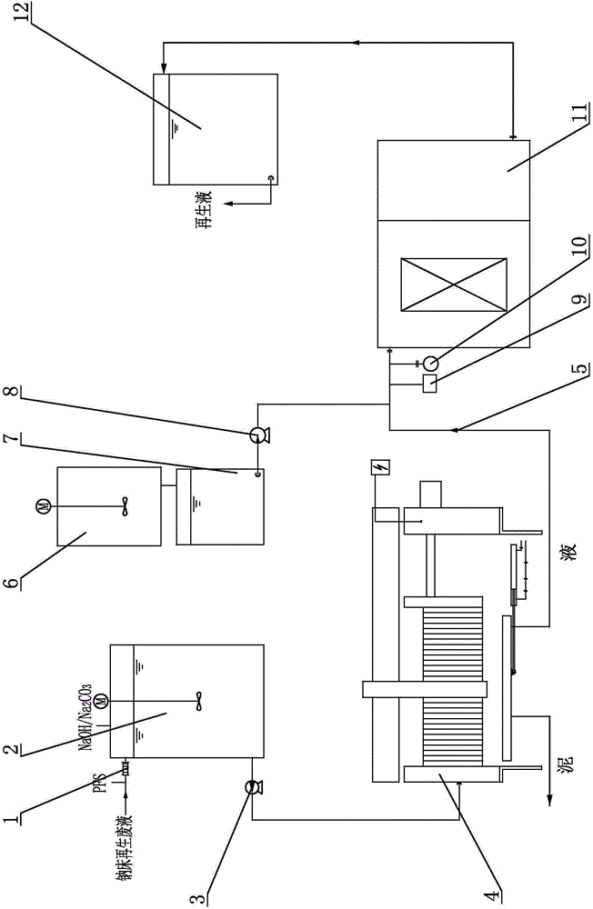 Method and system for recycling regenerated waste liquid of sodium bed