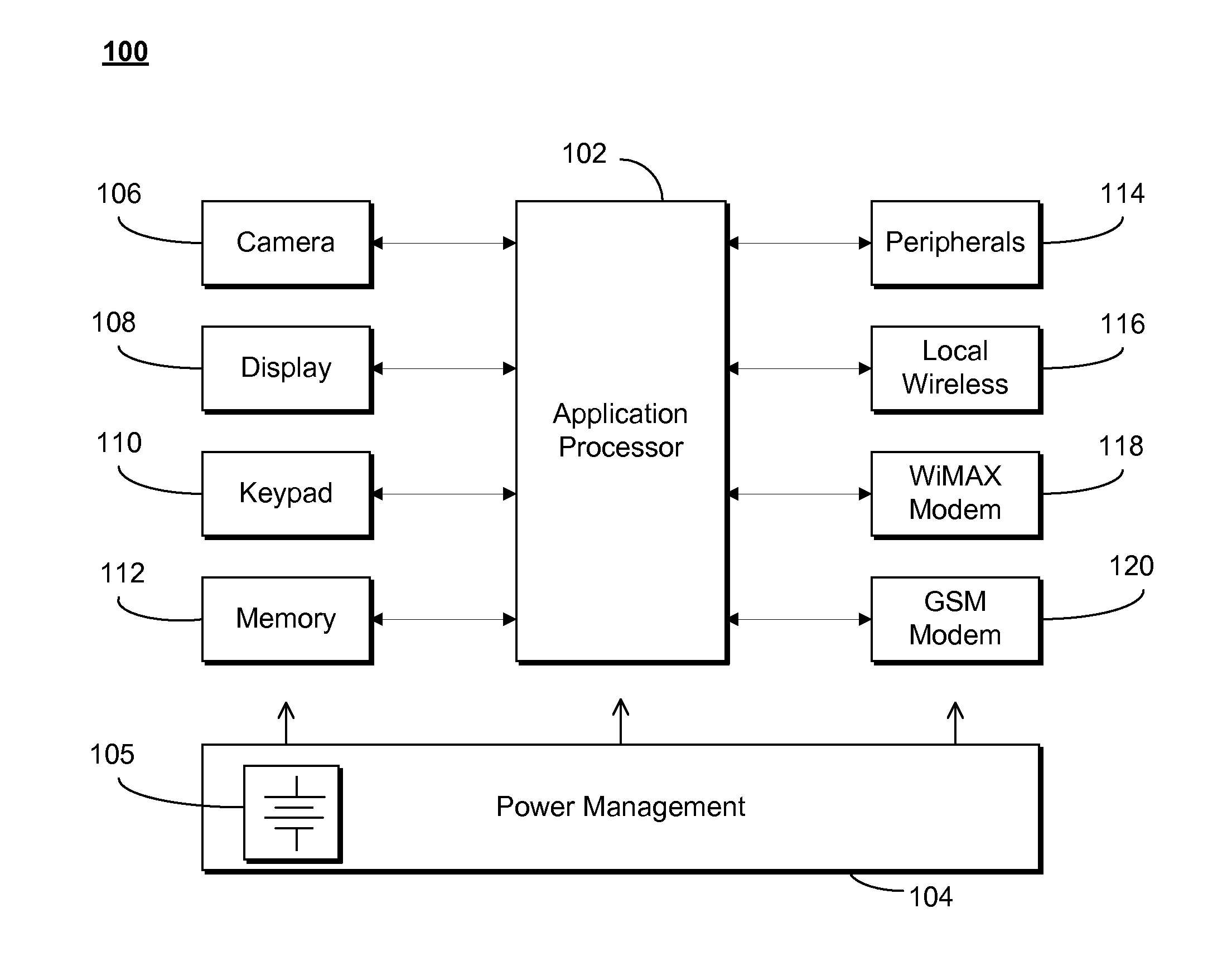 Method and apparatus for controlling power among modems in a multi-mode mobile communication device