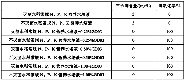 Achromobacter xylosoxidans and application thereof