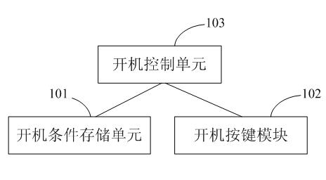 Digital video with function of preventing inadvertent opening