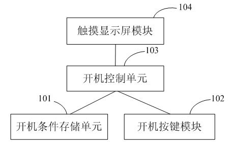 Digital video with function of preventing inadvertent opening