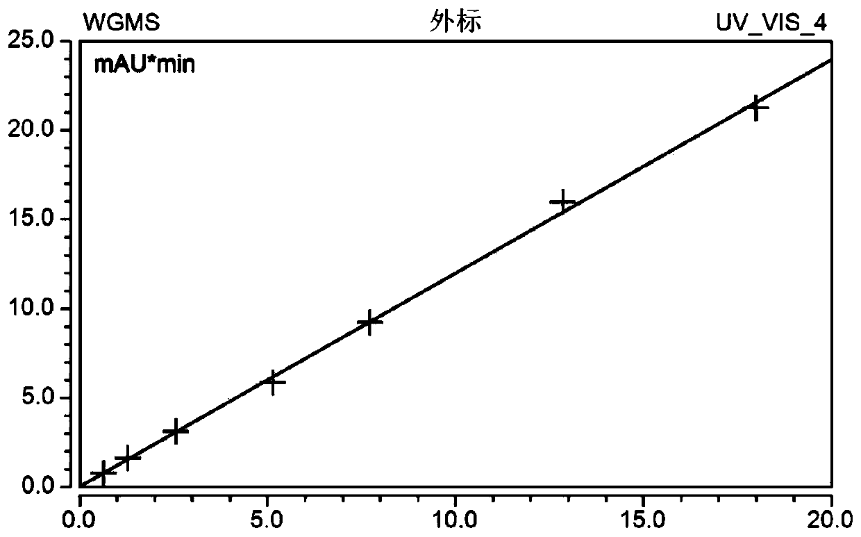 Blood vancomycin drug concentration monitoring kit and detection method thereof