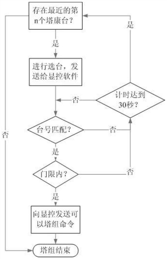 Method and system for intelligently selecting TACAN station through inertial navigation combination correction