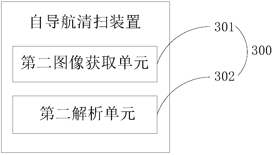 Method and system for cleaning sorting platform