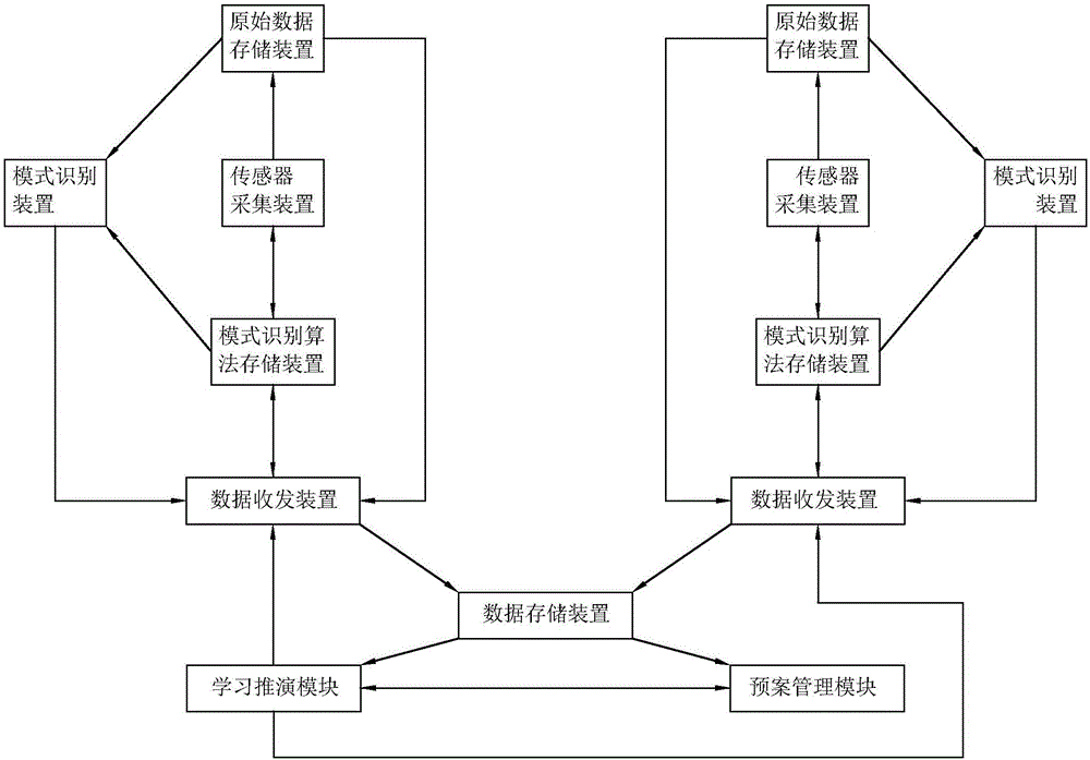 Method and system for dynamically adjusting sensor data acquisition algorithm