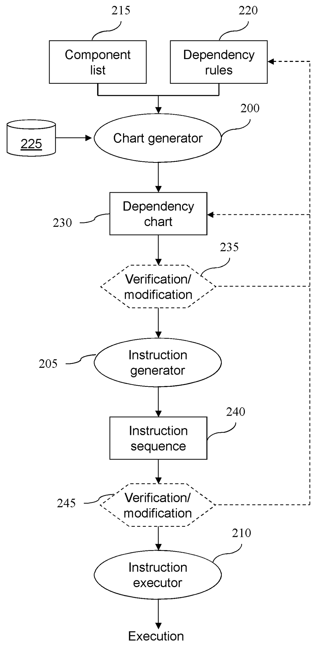 Method and device for processing commands in a set of components of a computer system