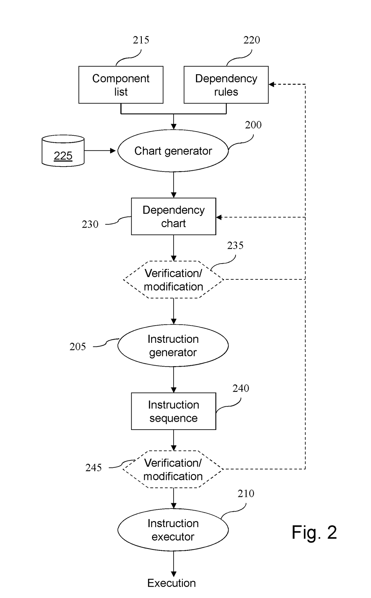 Method and device for processing commands in a set of components of a computer system