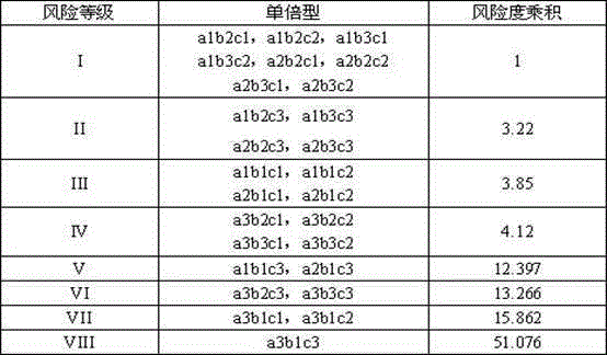 Method and system for preparing lipid metabolism type obese gene individualized intervention drink