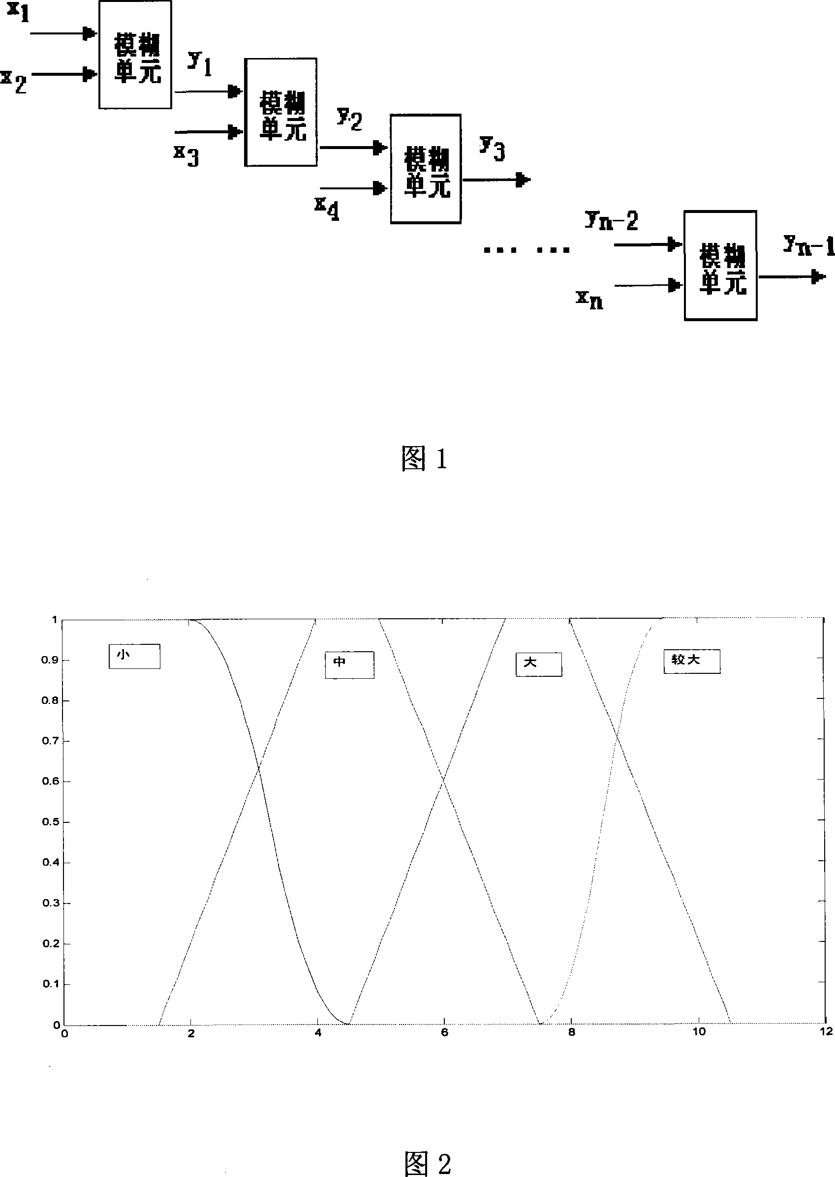 Petroleum well drilling engineering accidents early-warning system based on layered fuzzy system