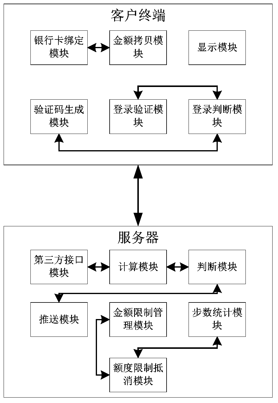 Financial data early warning system