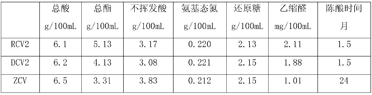 Aging technology for aging vinegar