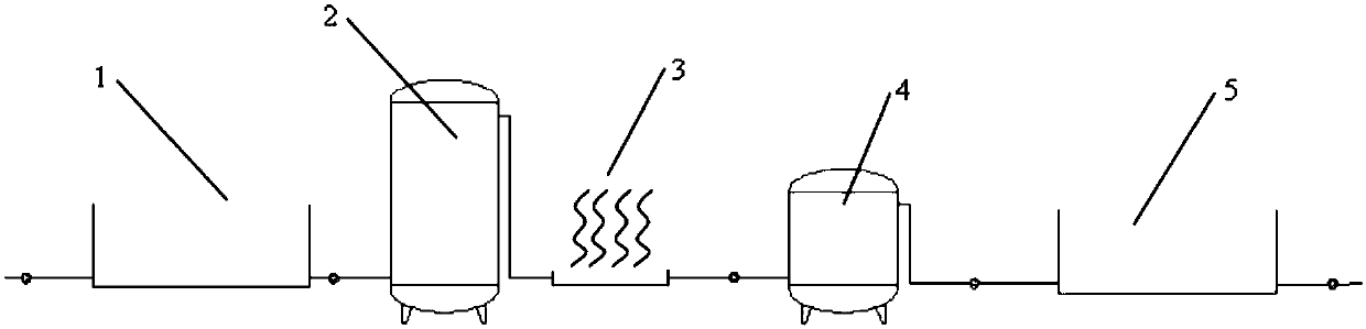 Aging technology for aging vinegar