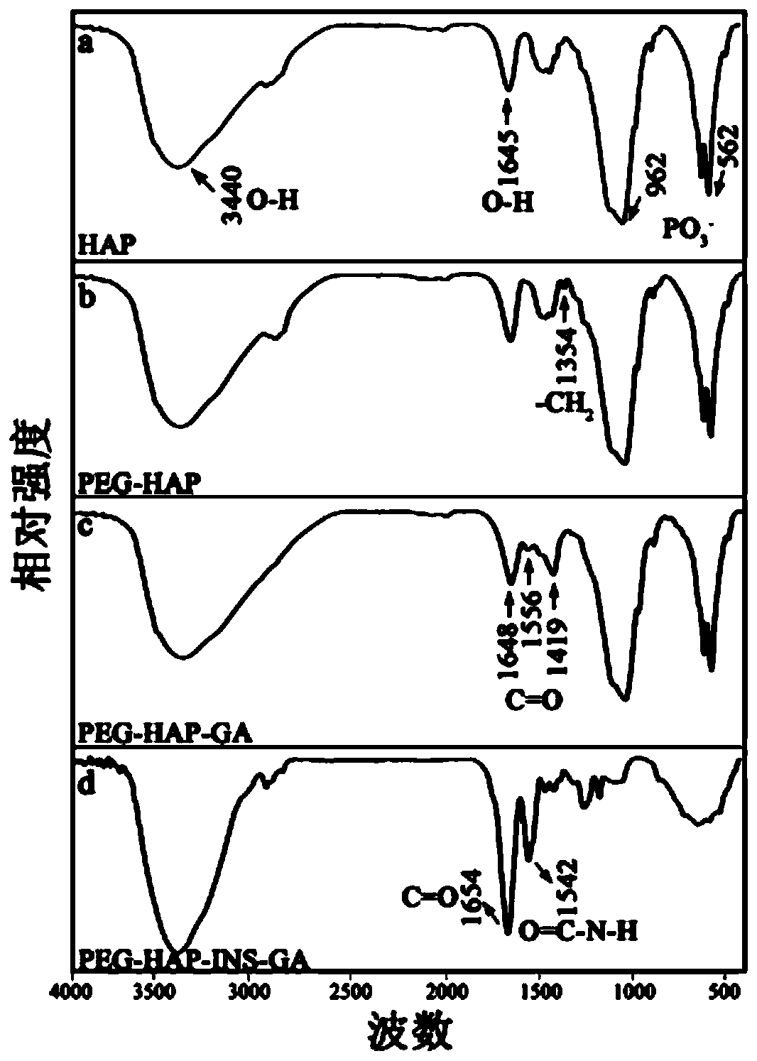 Preparation method and application of a hydroxyapatite nano oral system grafted with insulin and gallic acid