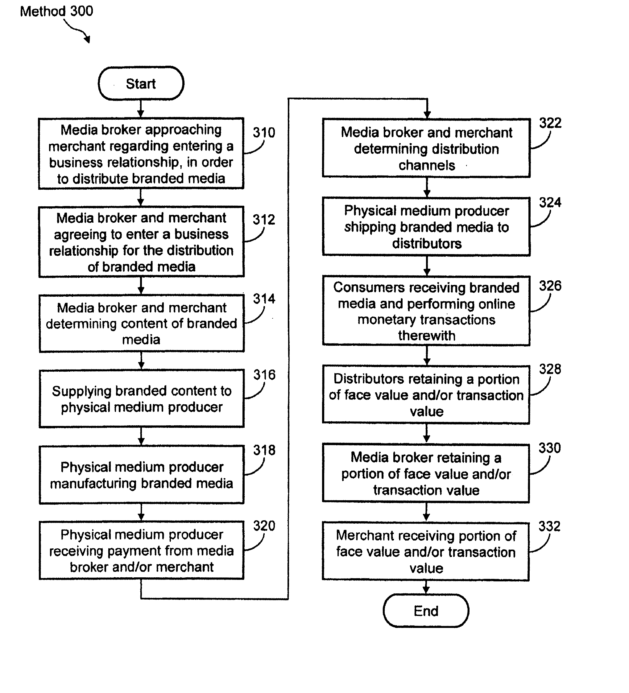 System, method and apparatus for conducting secure online monetary transactions