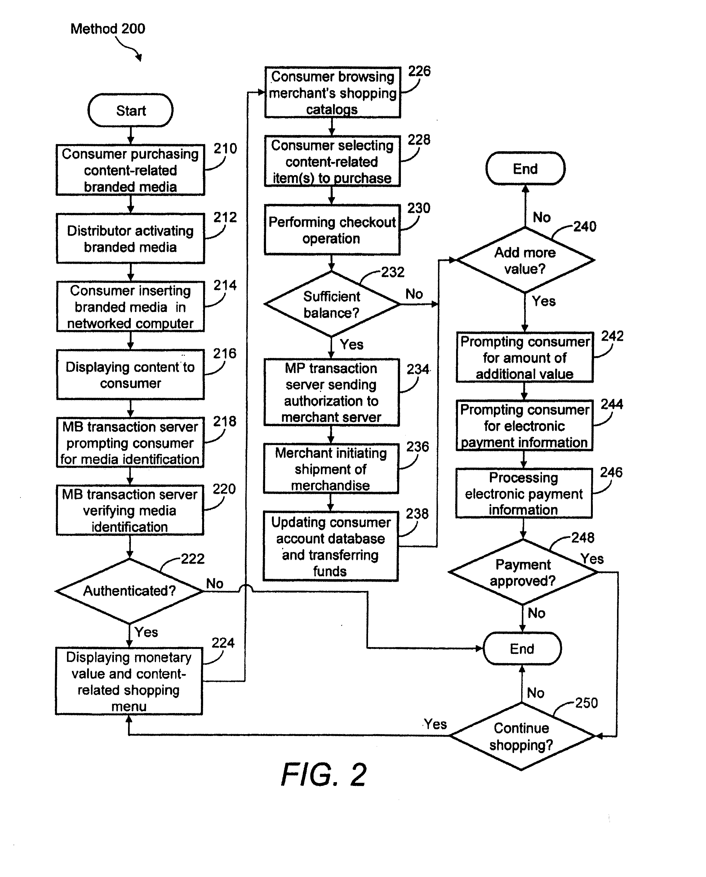 System, method and apparatus for conducting secure online monetary transactions