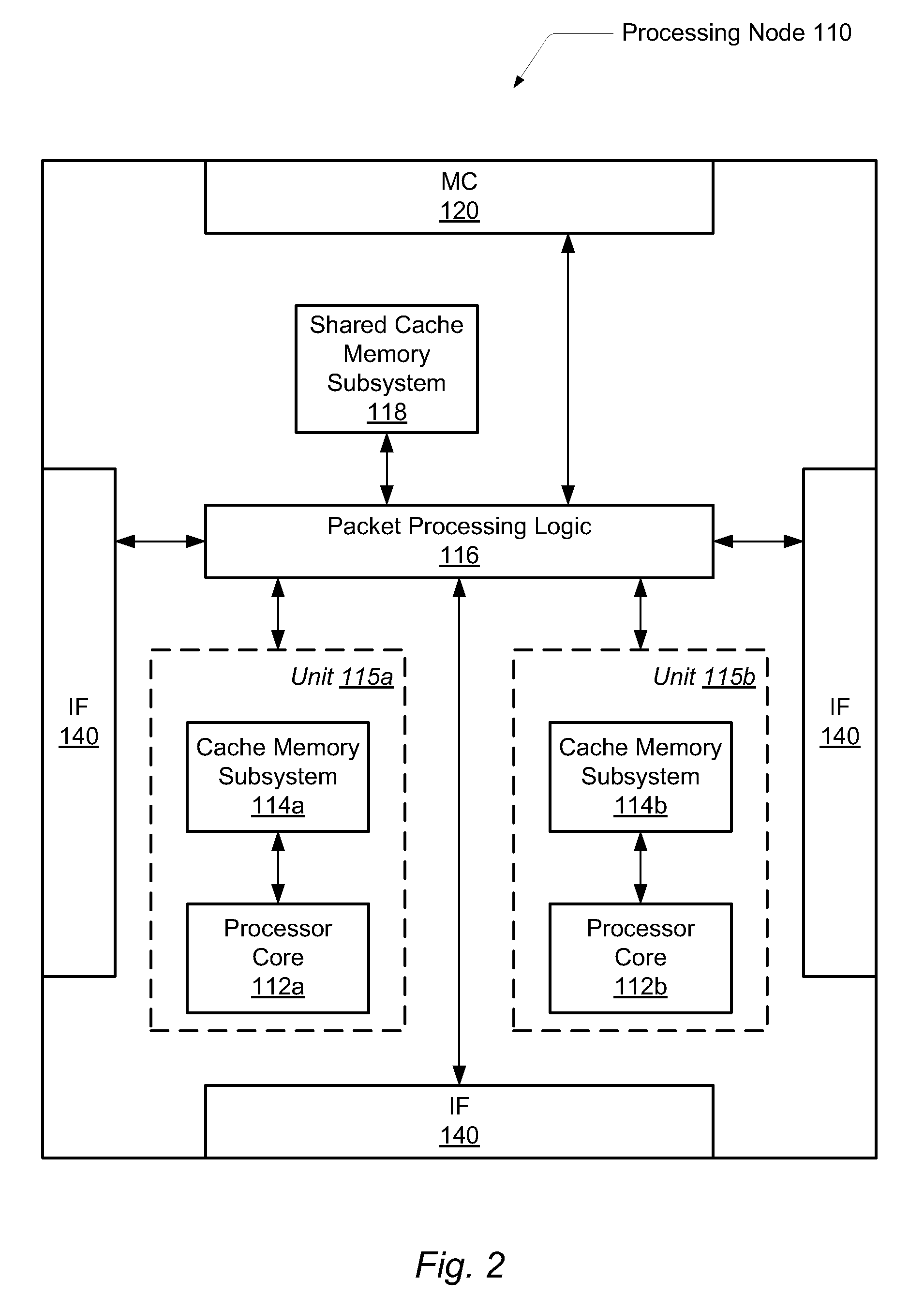 GPU assisted garbage collection