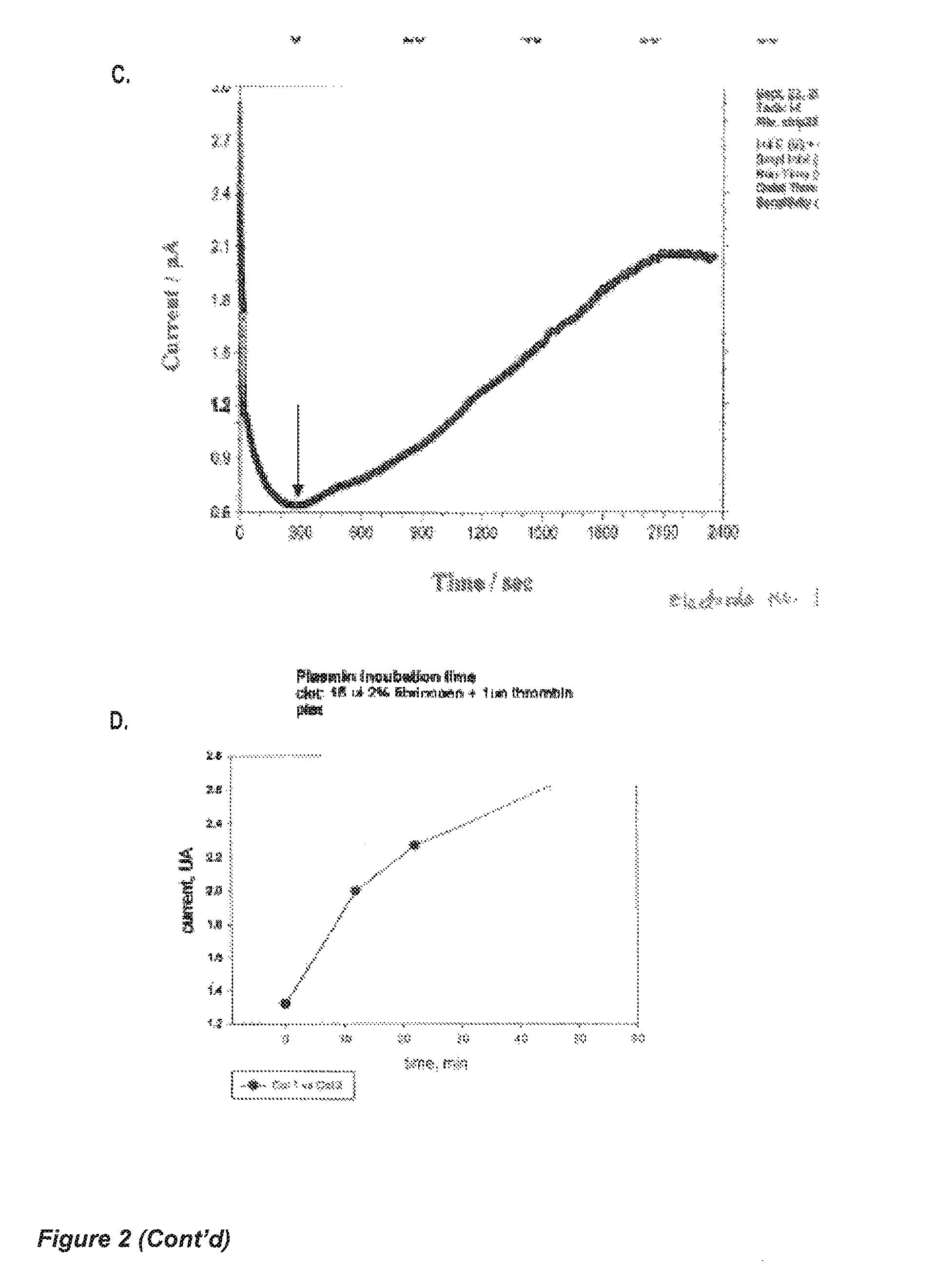 System and method for detecting and monitoring proteolysis of protein matrices