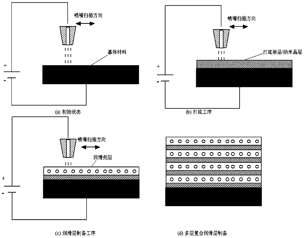 Processing method of solid lubricating coating for surface texture