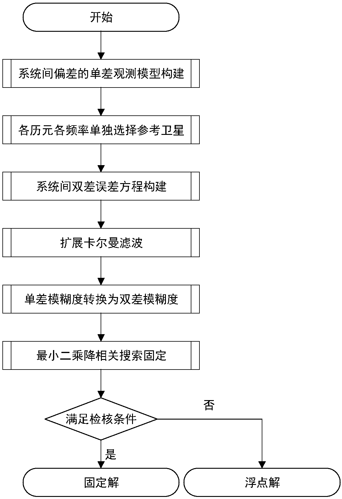 Tightly combined RTK positioning method without considering reference satellite transformation