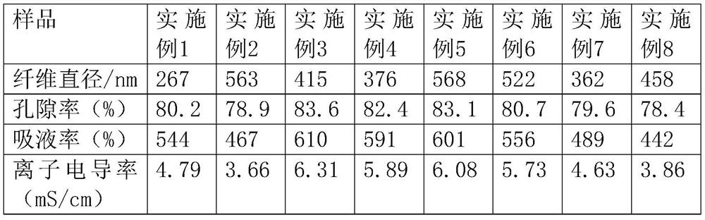 Electrostatic spinning gel battery diaphragm, preparation method and application thereof