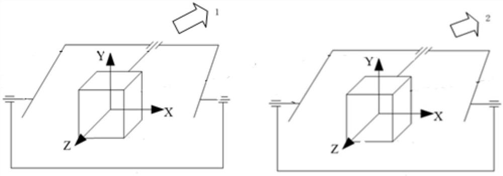 Inertial measurement redundancy system and calibration method