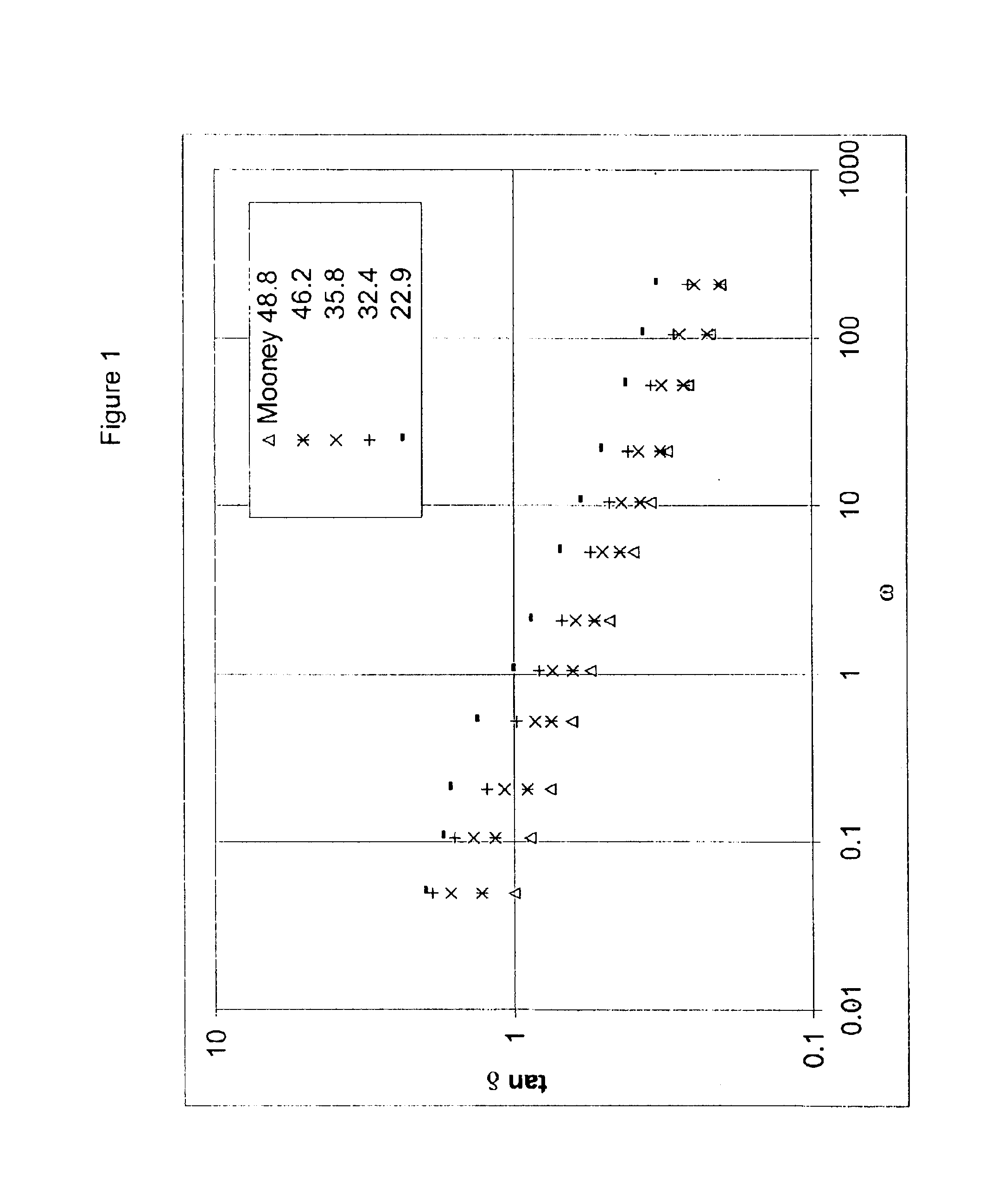 Processability butyl rubber and process for production thereof