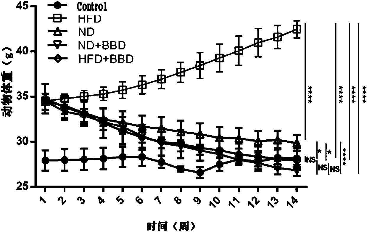 Applications of eight-treasure pills in preparing medicines for treating non-alcoholic fatty liver diseases