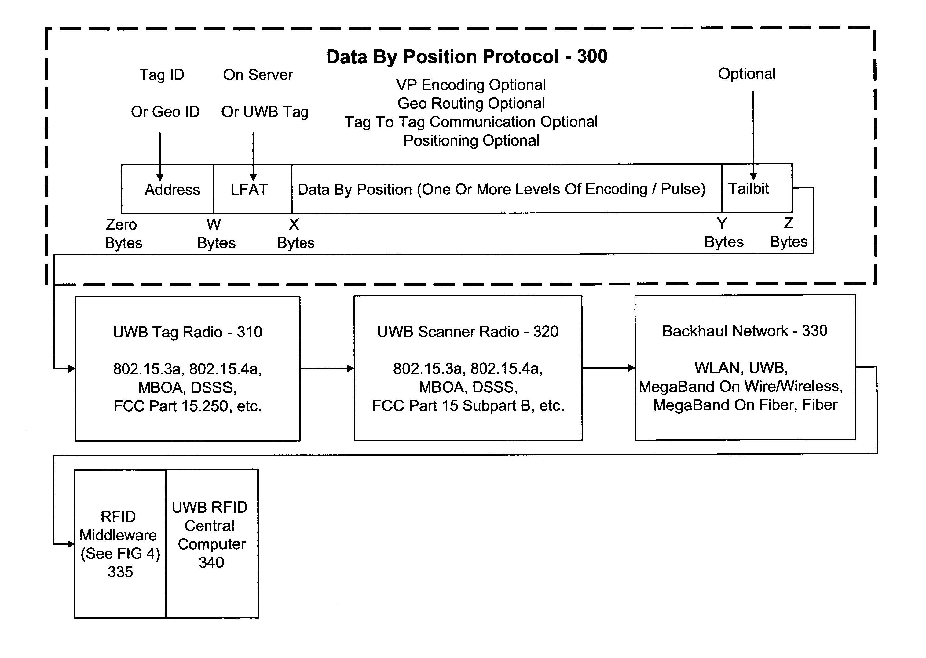 Ultra wideband radio frequency identification system, method, and apparatus