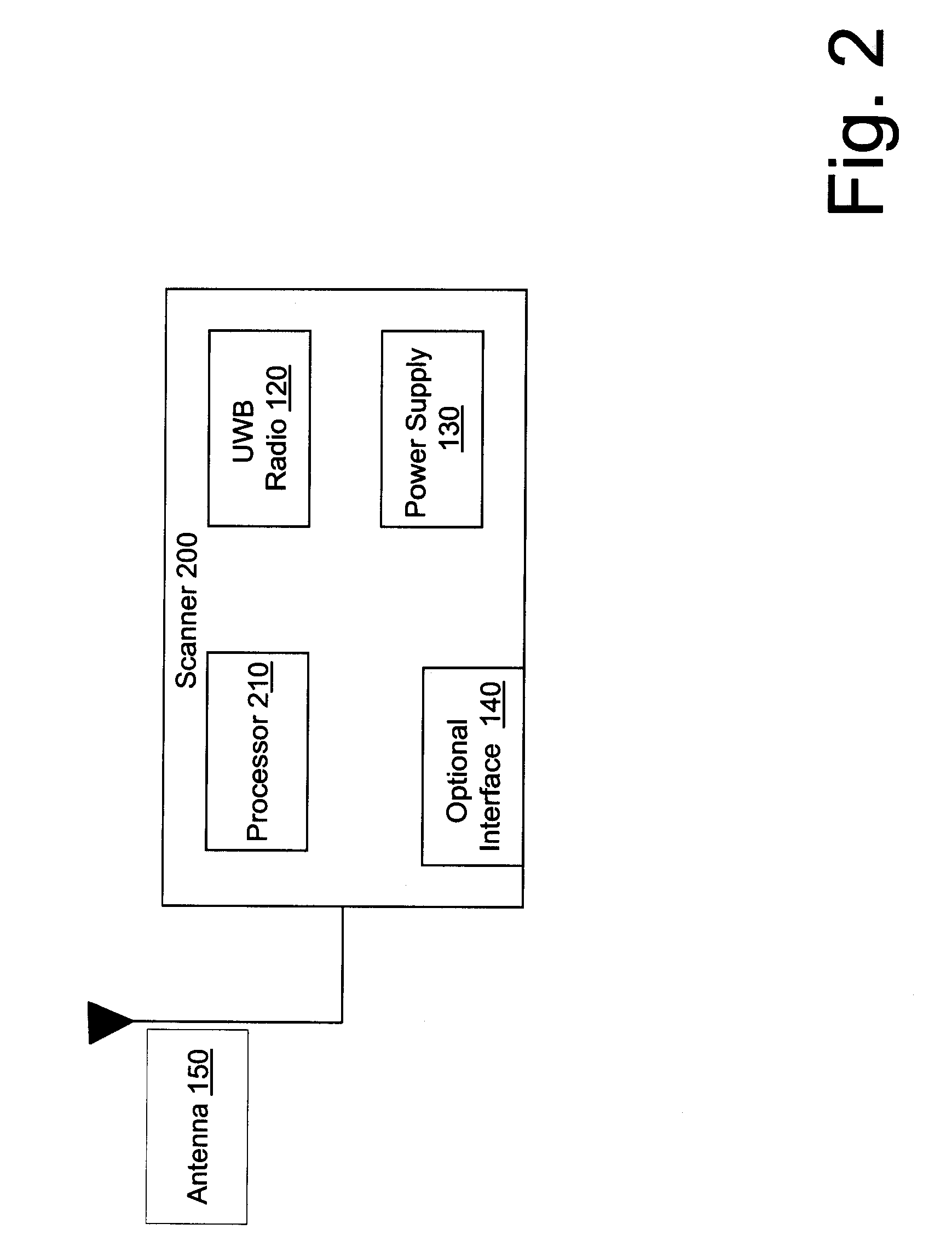 Ultra wideband radio frequency identification system, method, and apparatus