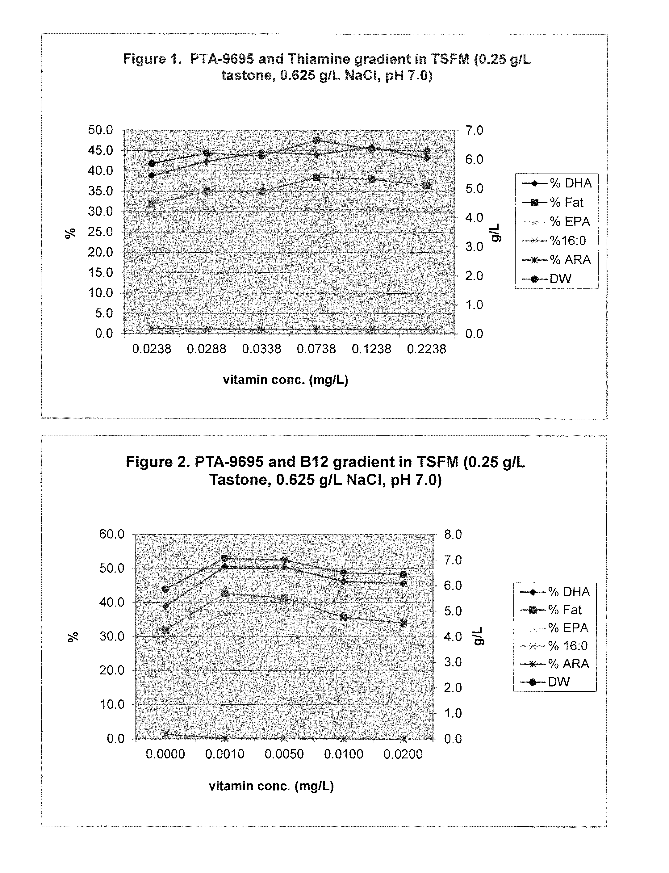 Eicosapentaenoic acid-producing microorganisms, fatty acid compositions, and methods of making and uses thereof