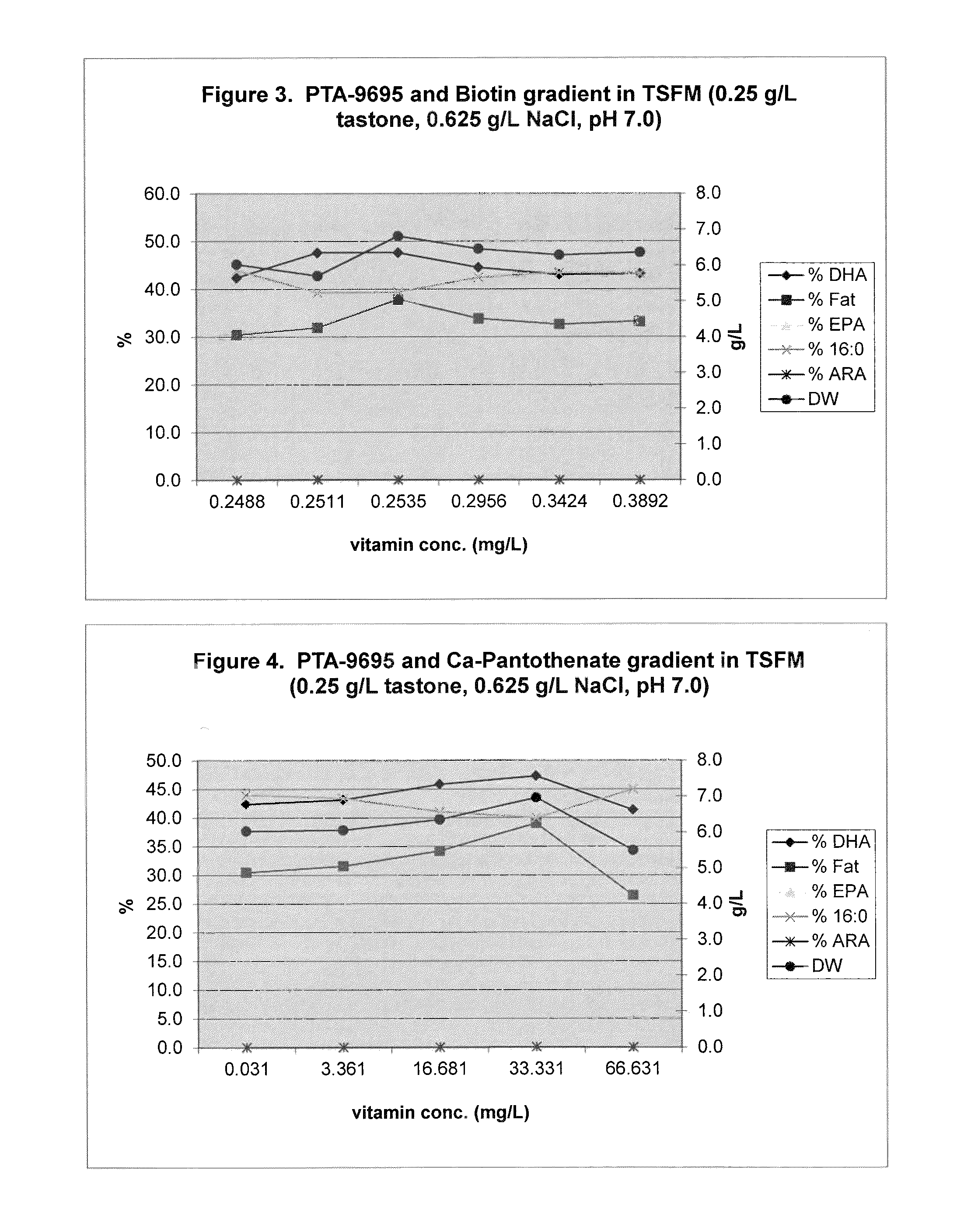 Eicosapentaenoic acid-producing microorganisms, fatty acid compositions, and methods of making and uses thereof