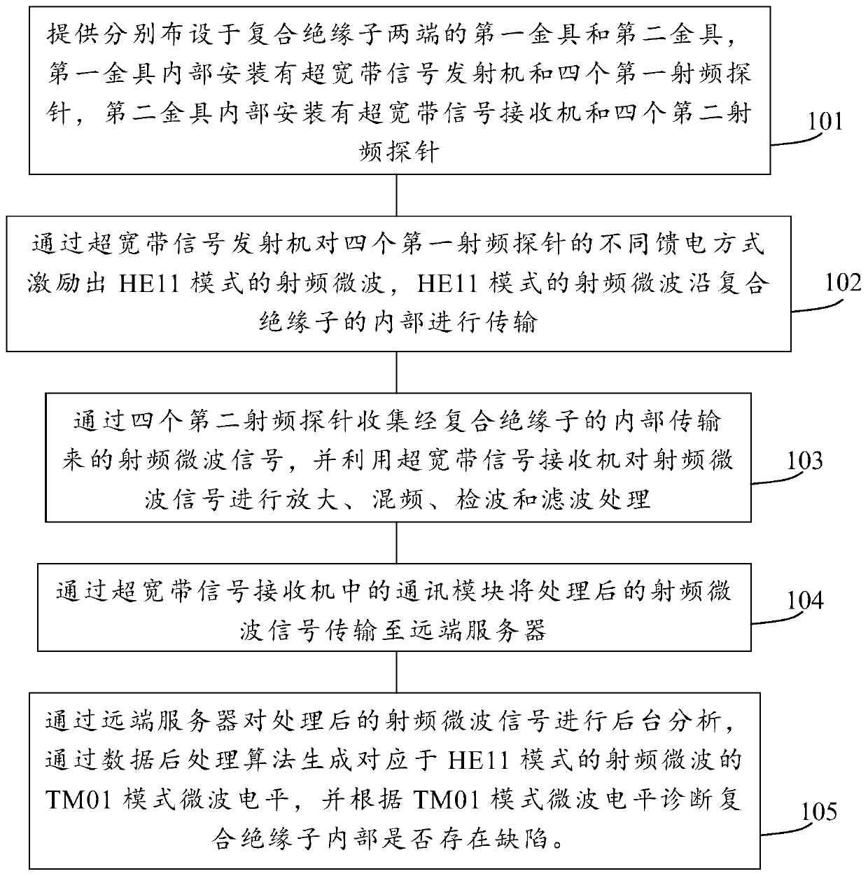 Composite insulator ultra-wideband radio-frequency sensing intelligent armour clamp and using method thereof