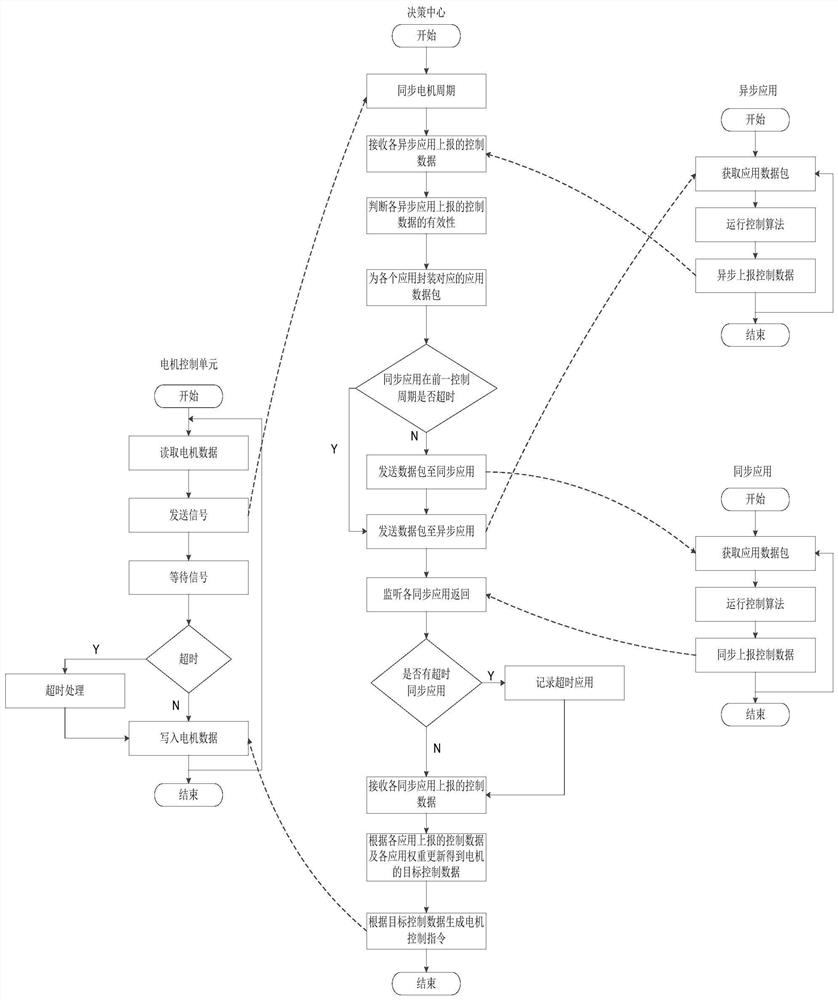 A control method, control system and intelligent device