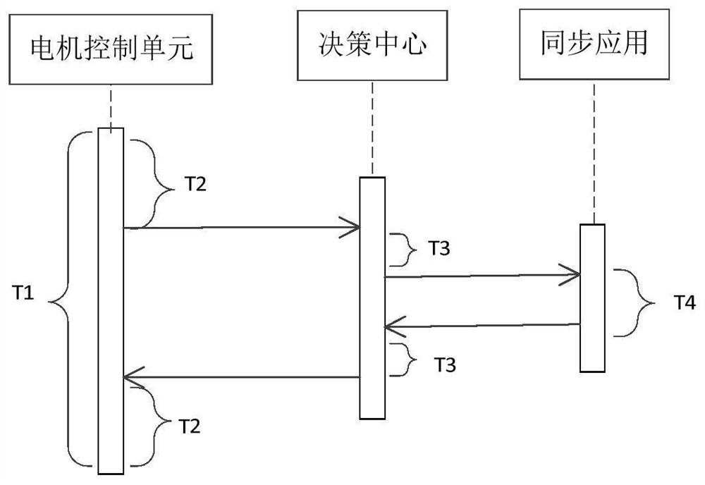 A control method, control system and intelligent device