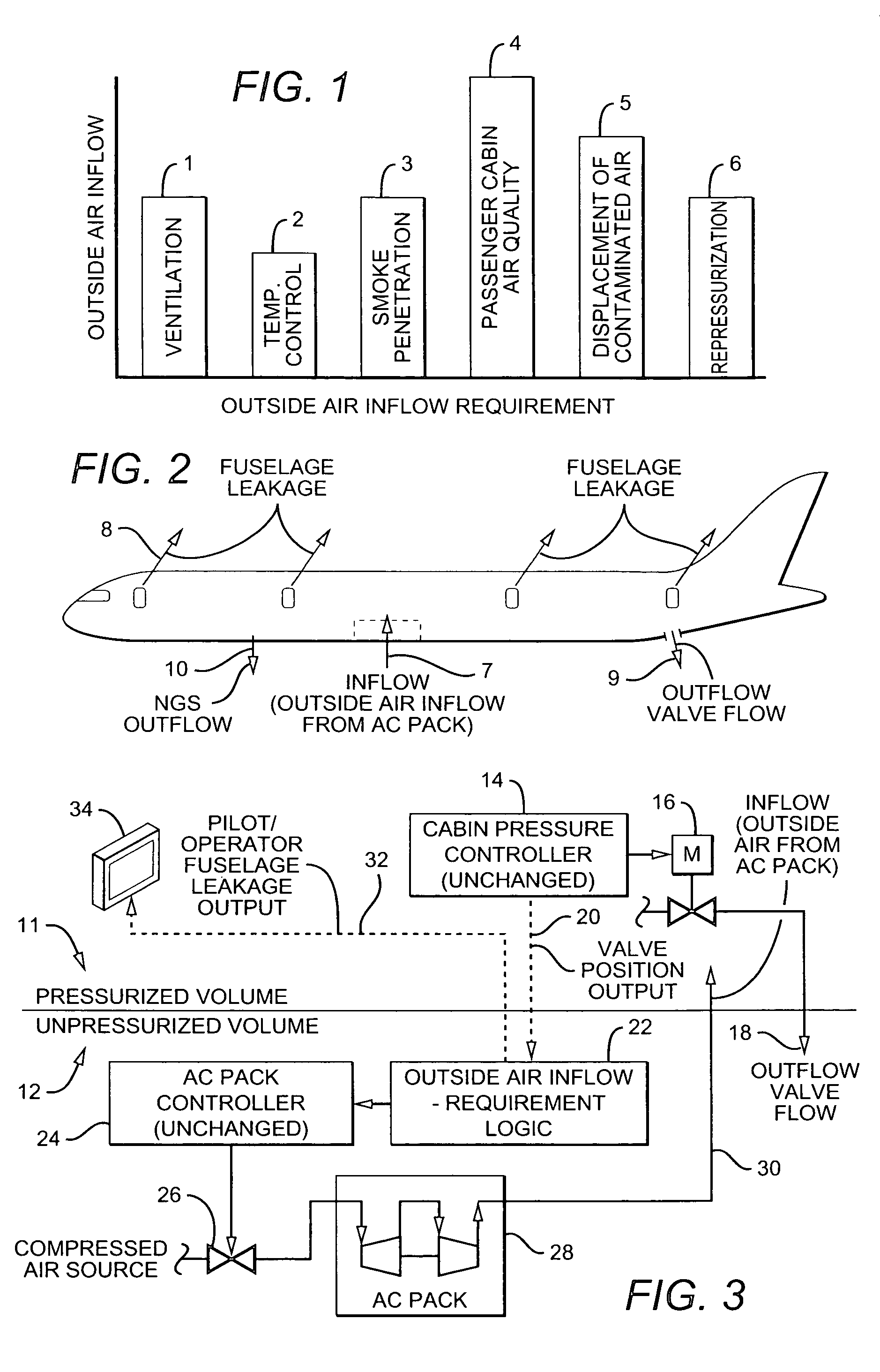 Method for reducing outside air inflow required for aircraft cabin air quality