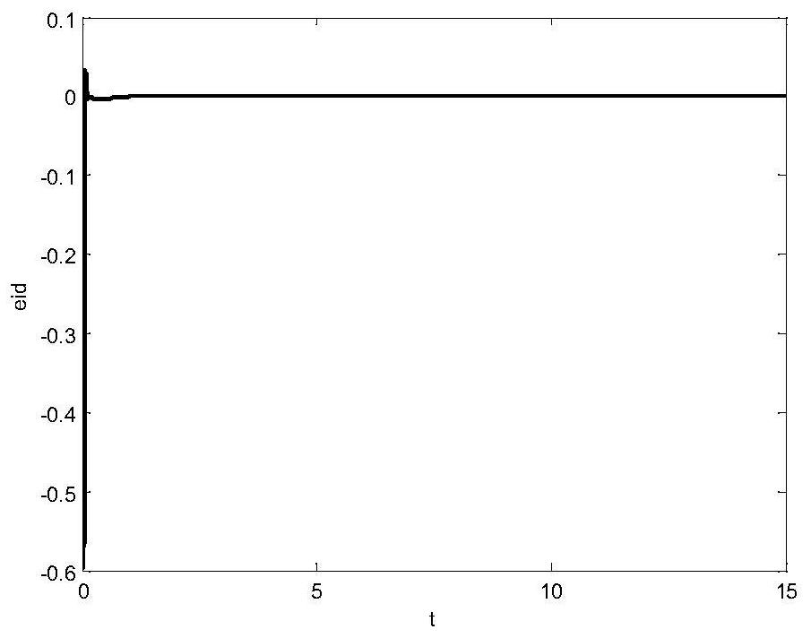 Two-axis secondary distribution nonlinear decoupling permanent magnet motor speed control method