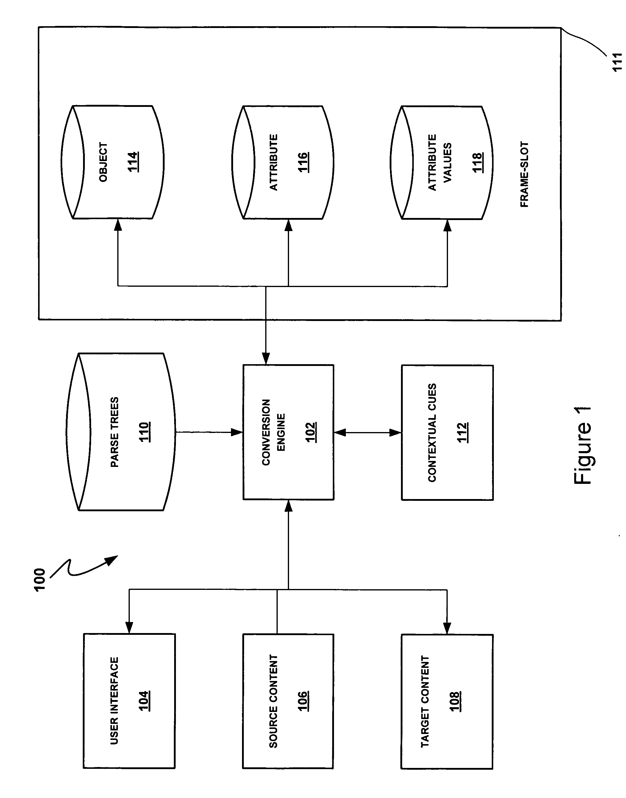 Frame-slot architecture for data conversion