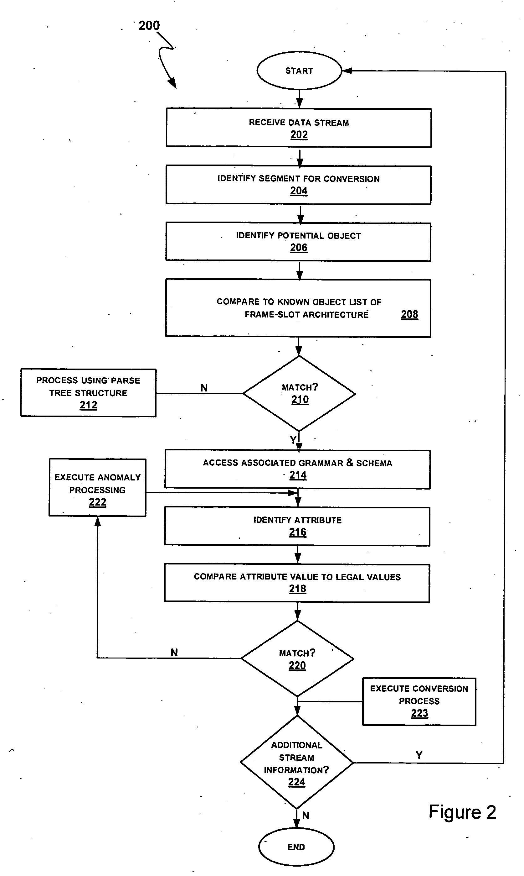 Frame-slot architecture for data conversion