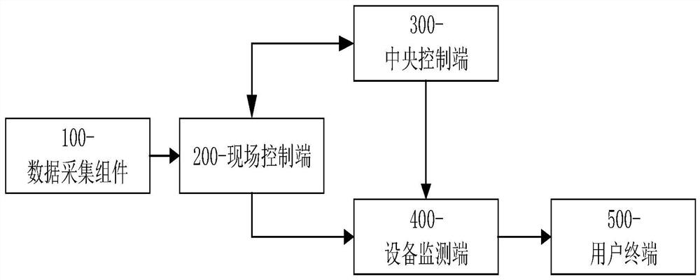 Large-scale equipment online monitoring and fault prediction system