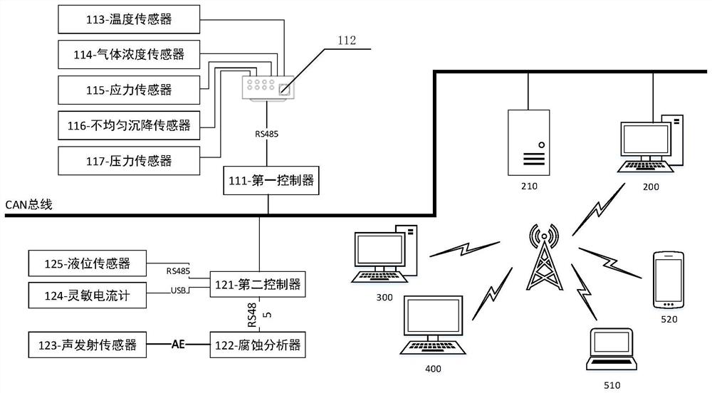 Large-scale equipment online monitoring and fault prediction system