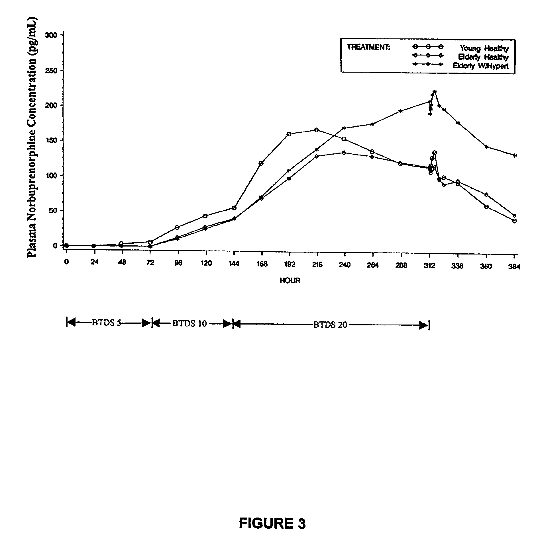 Transdermal buprenorphine dosage regimen for analgesia