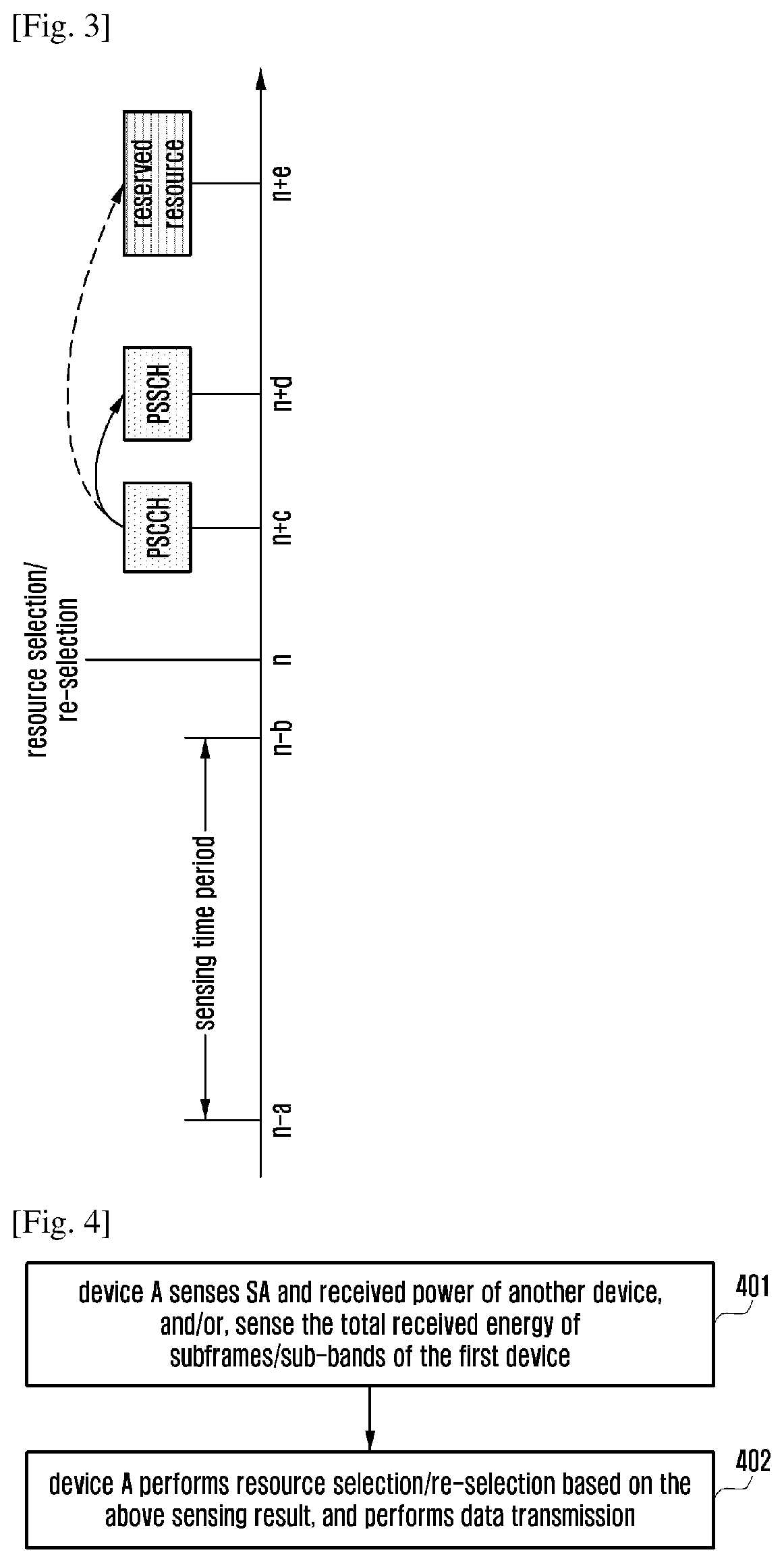 Data transmission method and device