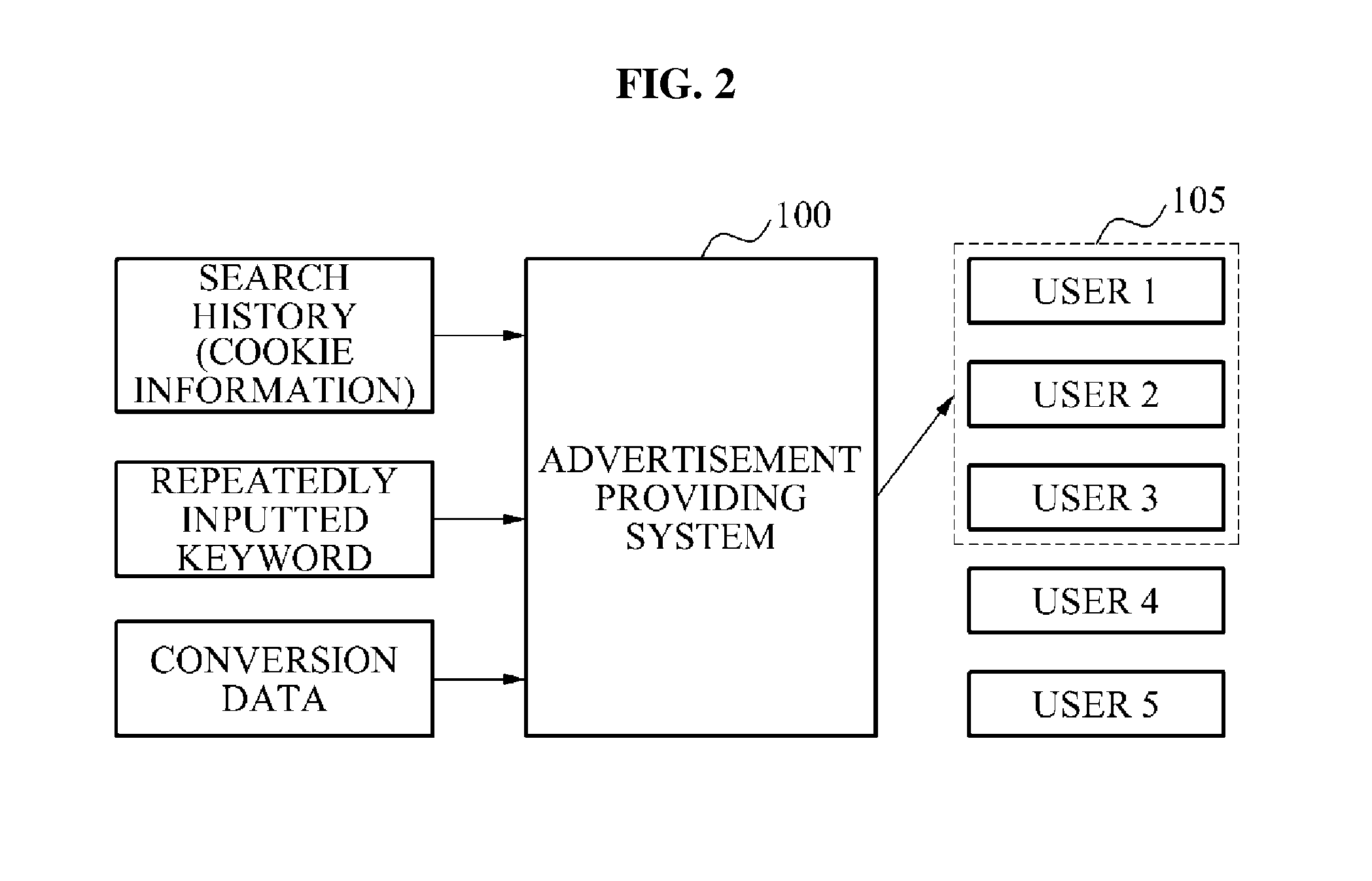 System and method for providing advertisements based on user's intention to purchase