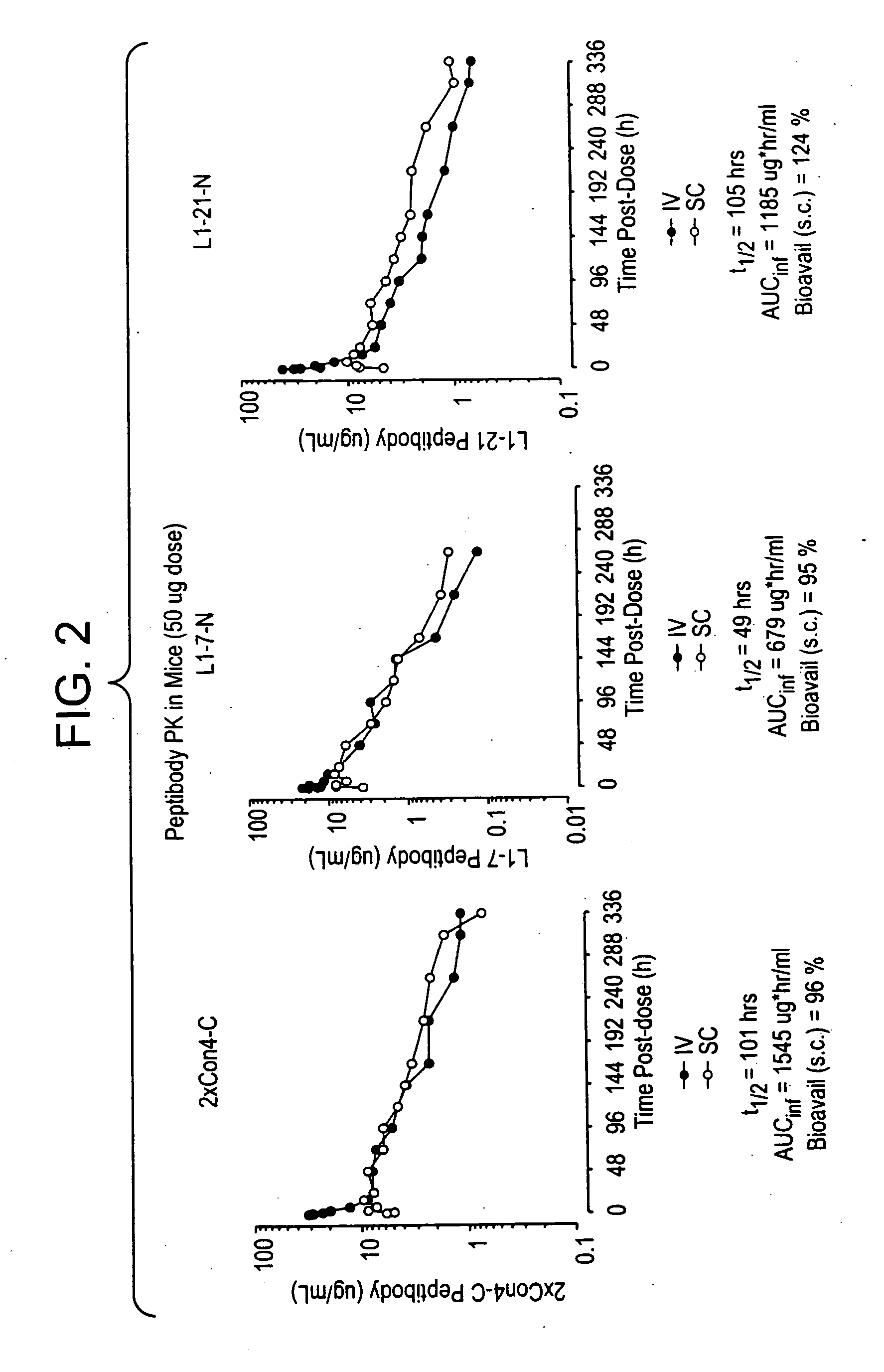 Methods of treatment using specific binding agents of human angiopoietin-2