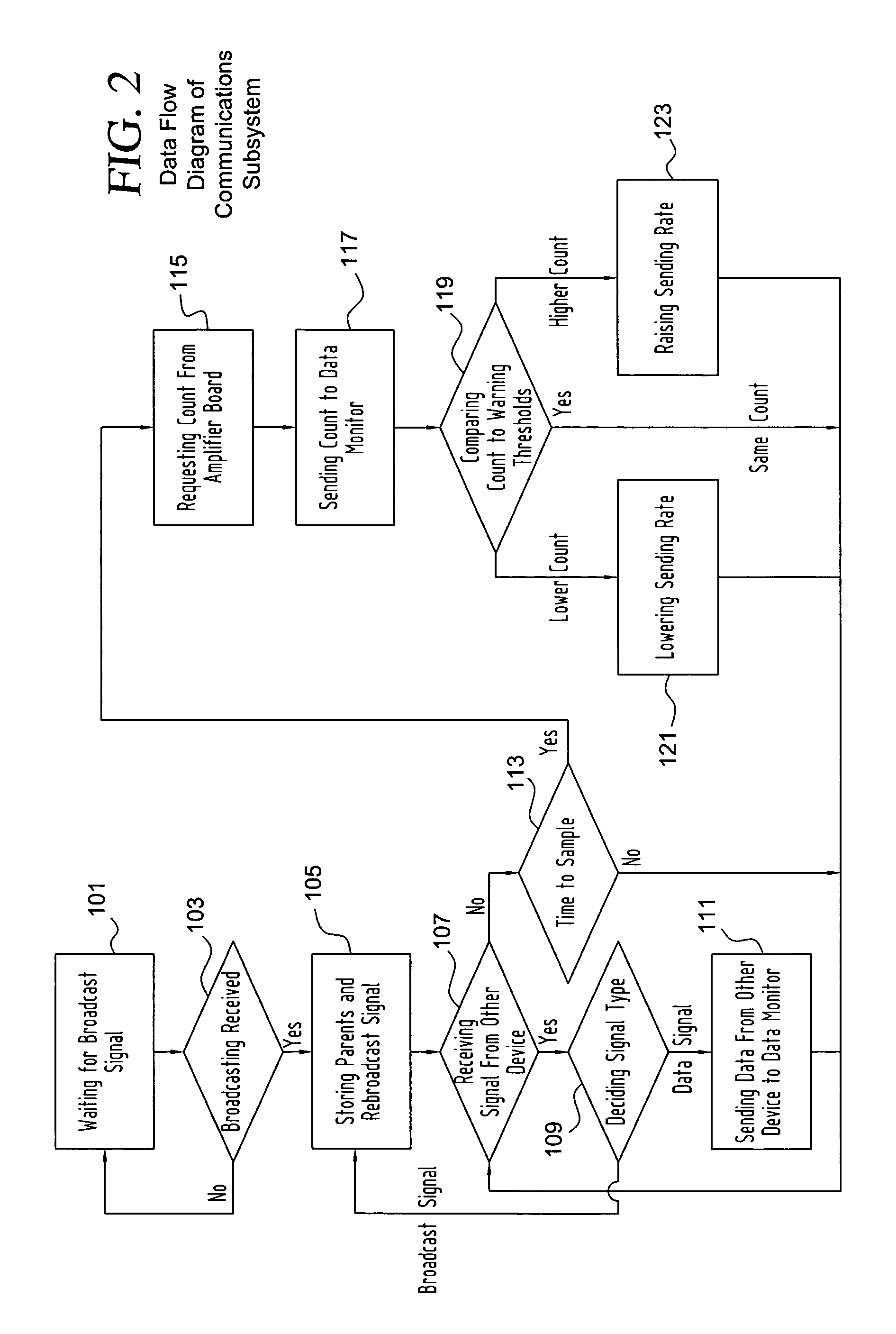 Particle counting and DNA uptake system and method for detection, assessment and further analysis of threats due to nebulized biological agents