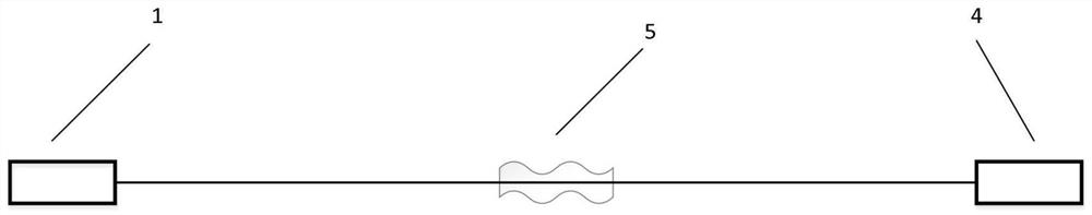 Method for improving Raman threshold of fiber laser system and application