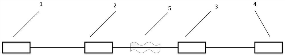 Method for improving Raman threshold of fiber laser system and application