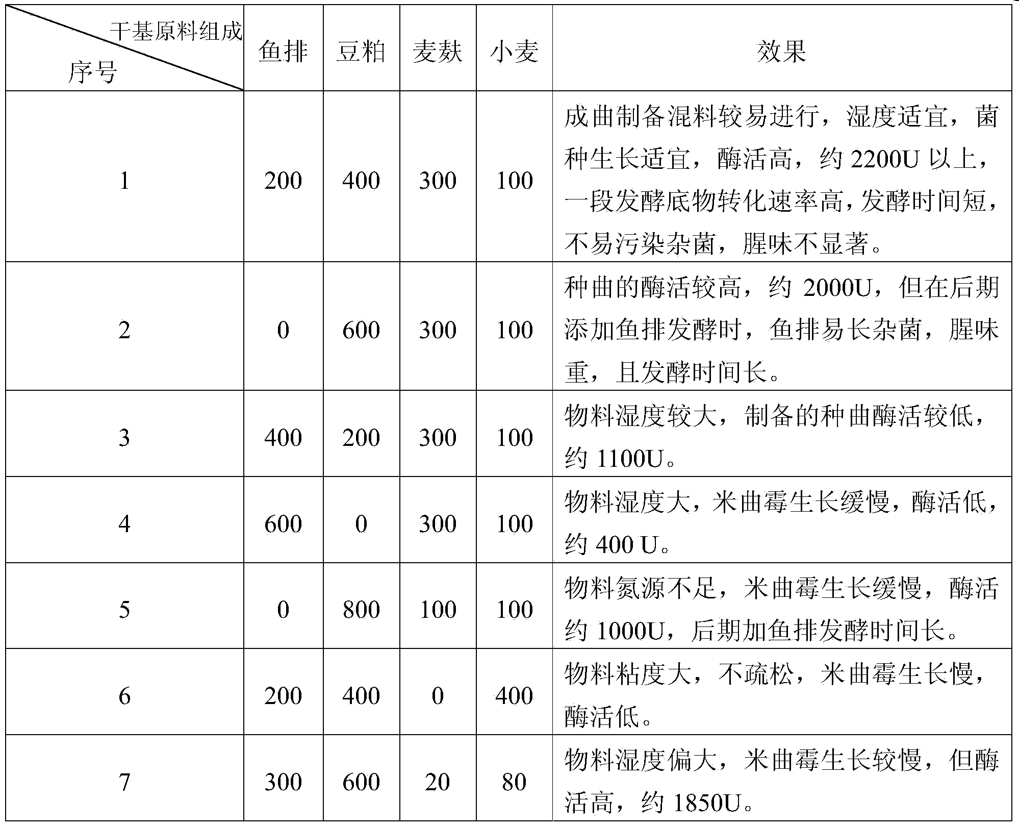 High-calcium composite fermentation condiment and making method thereof