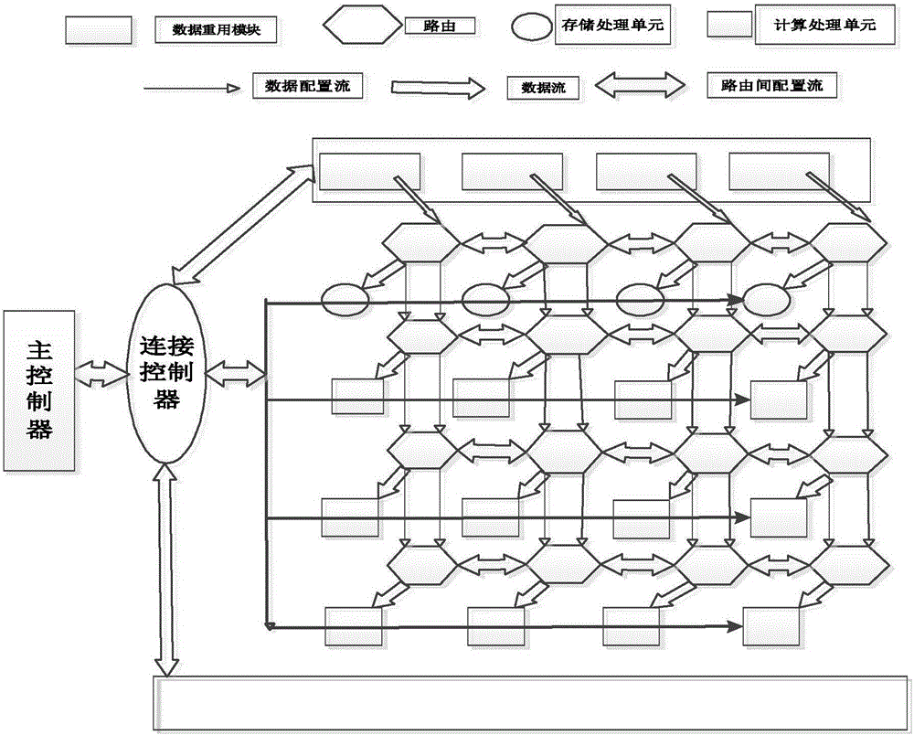 System for circular convolution calculation data reuse of convolutional neural network